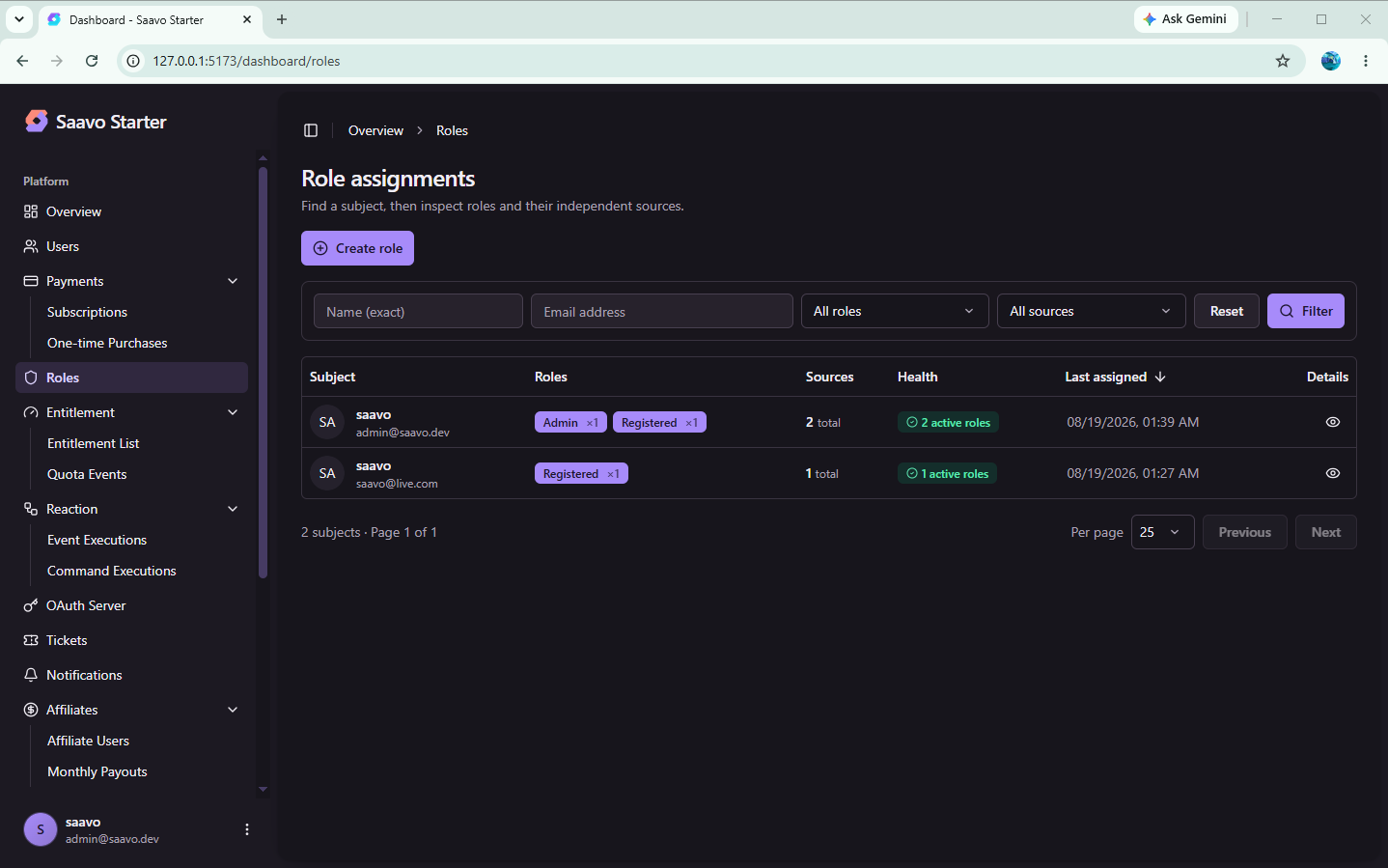 Role and entitlement records in the dashboard
