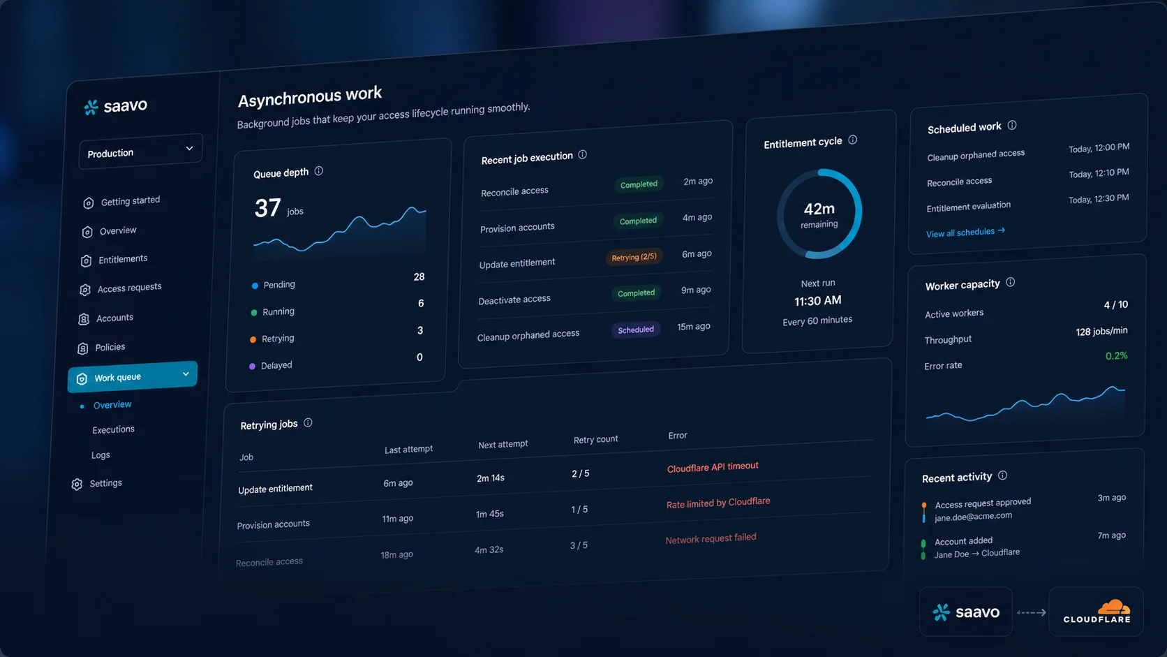 Queues and scheduler — Run background work, cleanup, and entitlement cycles.