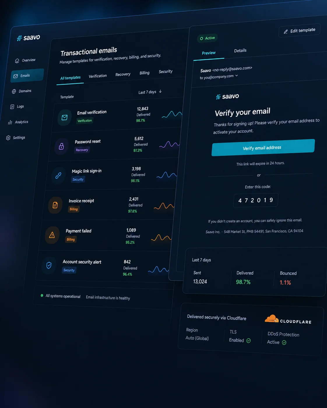 Transactional email — Send verification, recovery, billing, and security notifications.