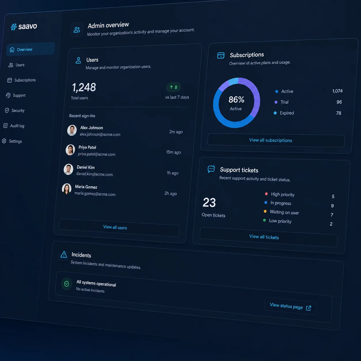 Operations overview — Understand the current system state without vanity totals.