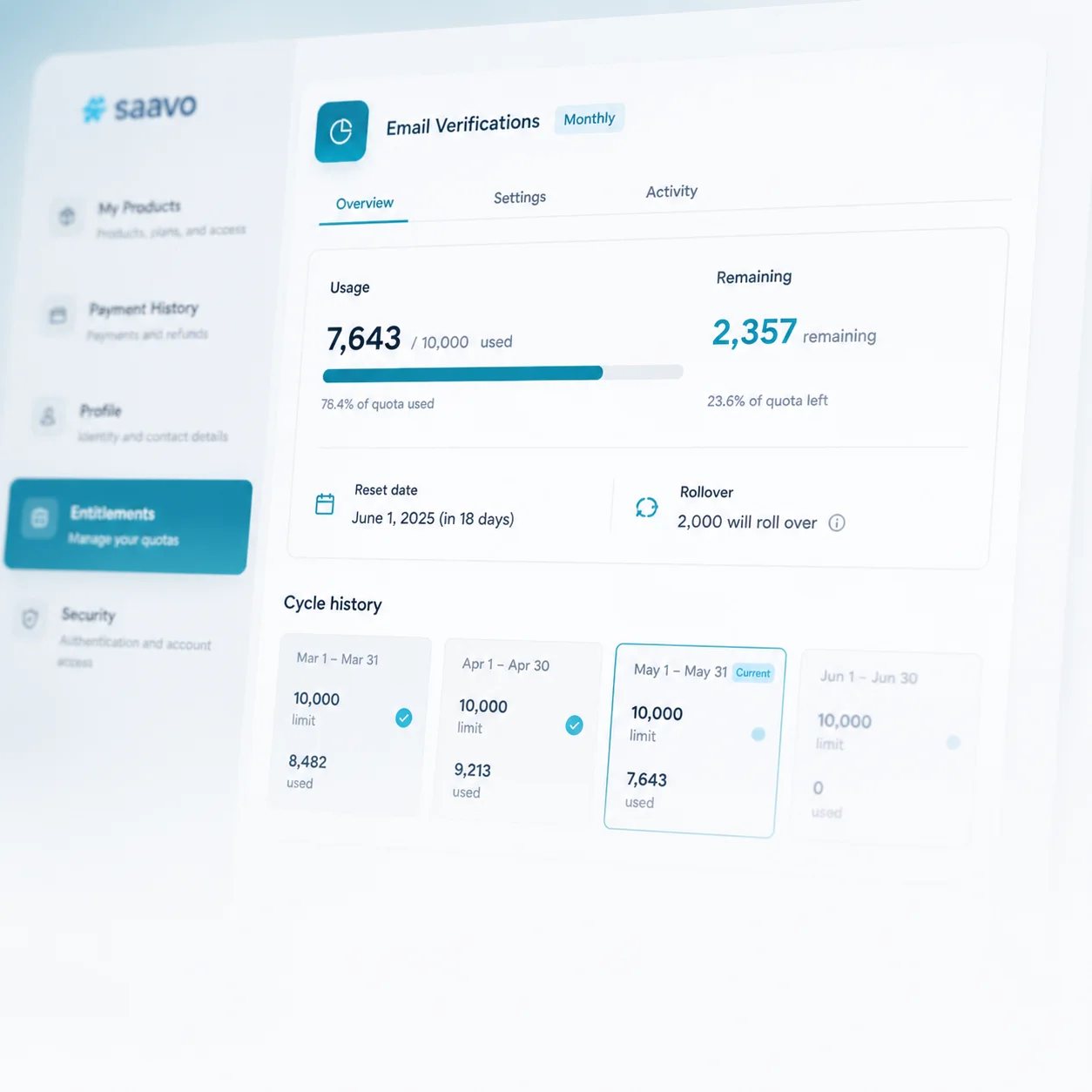 Quota entitlements — Track limits, usage, remaining quantity, reset, and rollover.