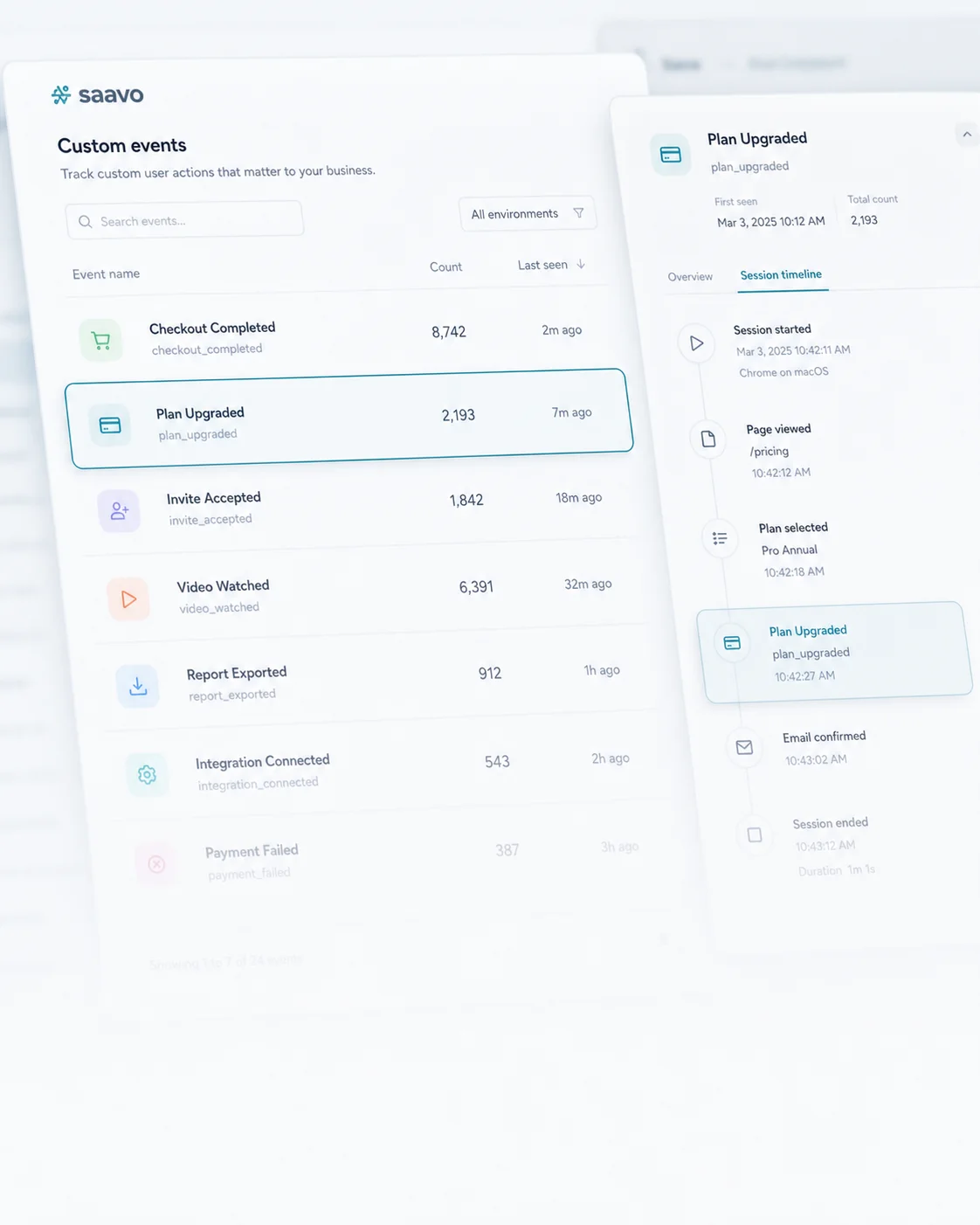 Events and sessions — Inspect custom events and the sessions behind product behavior.