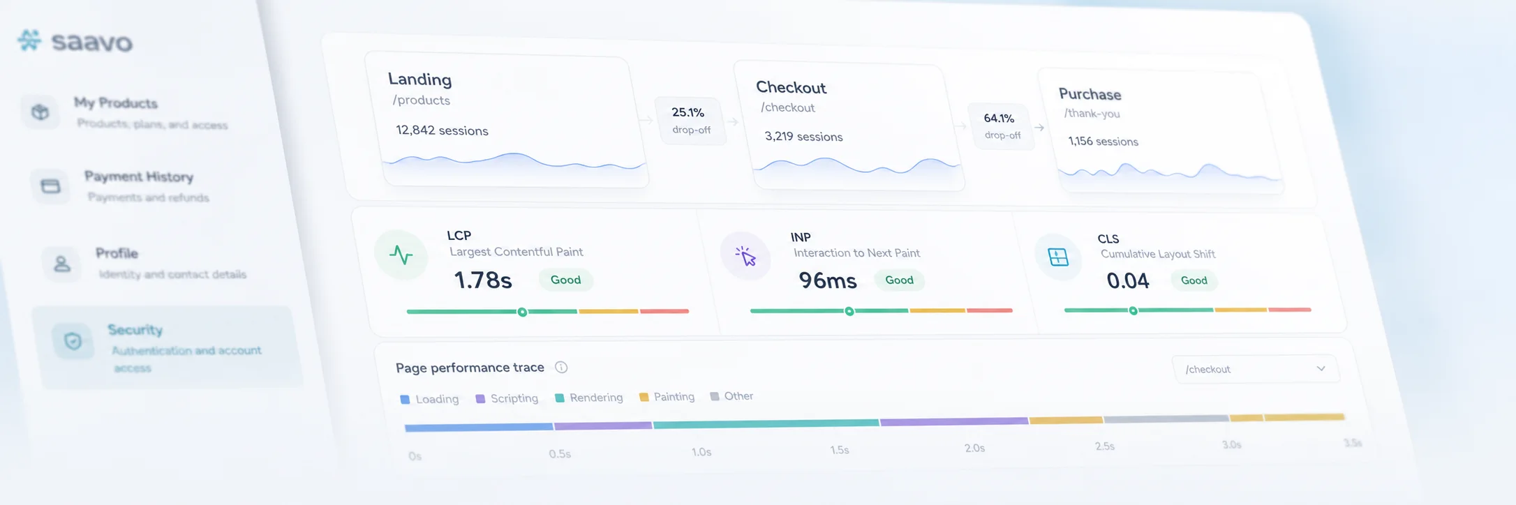 Funnels and performance — Measure conversion steps alongside real Web Vitals.
