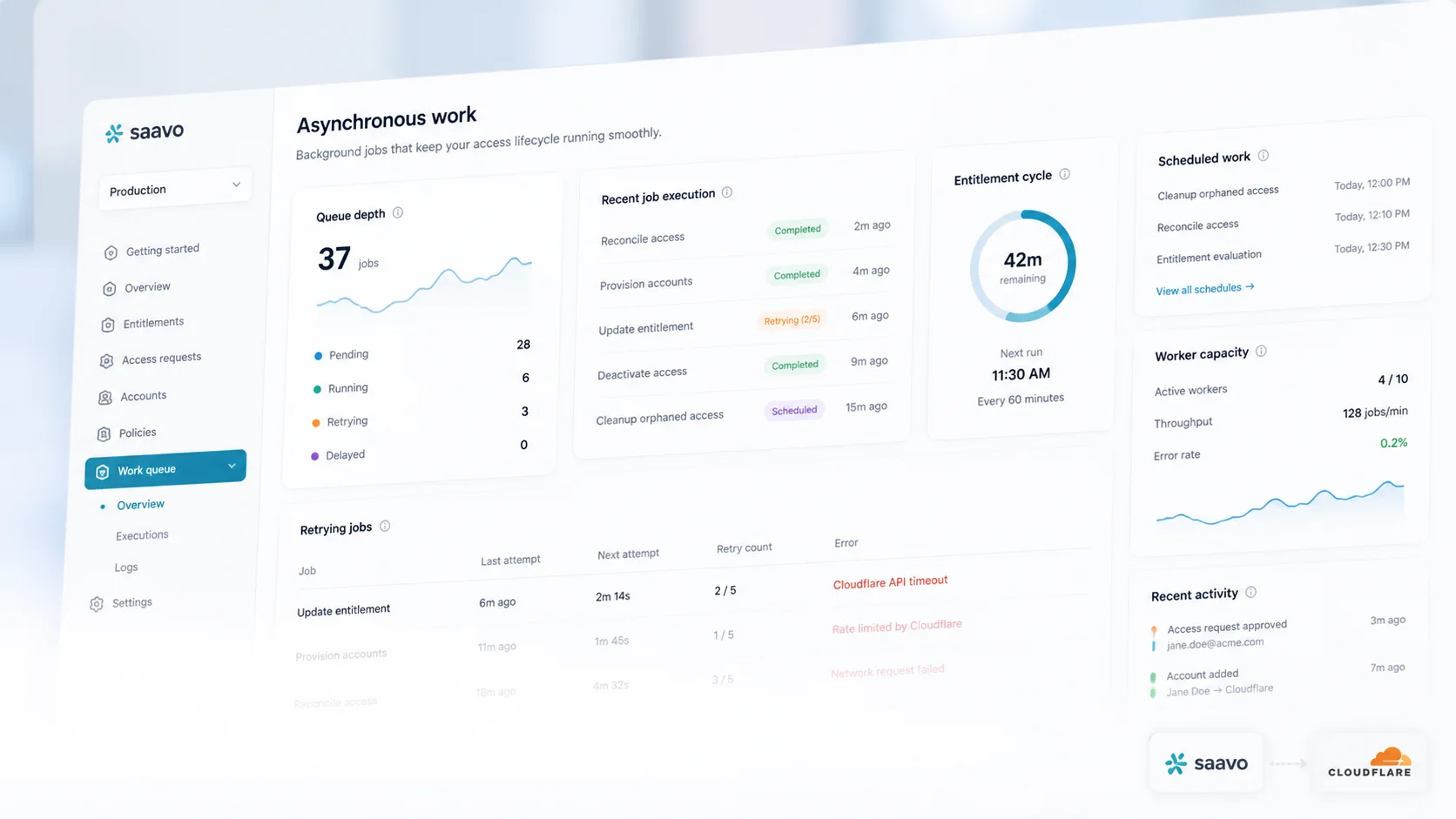 Queues and scheduler — Run background work, cleanup, and entitlement cycles.