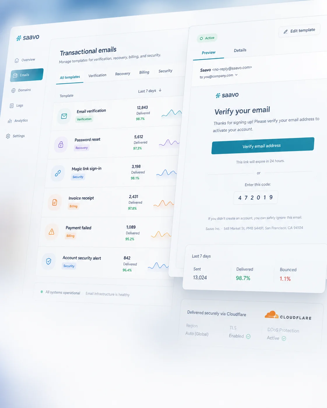 Transactional email — Send verification, recovery, billing, and security notifications.