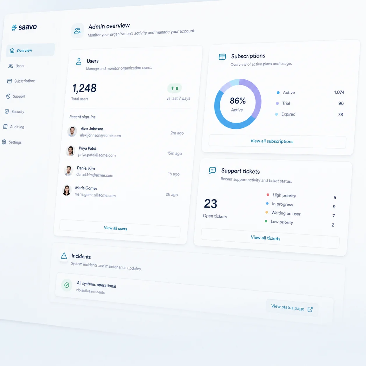 Operations overview — Understand the current system state without vanity totals.